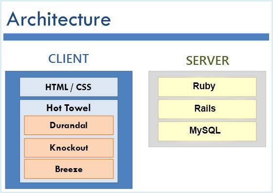 CCJS Architecture