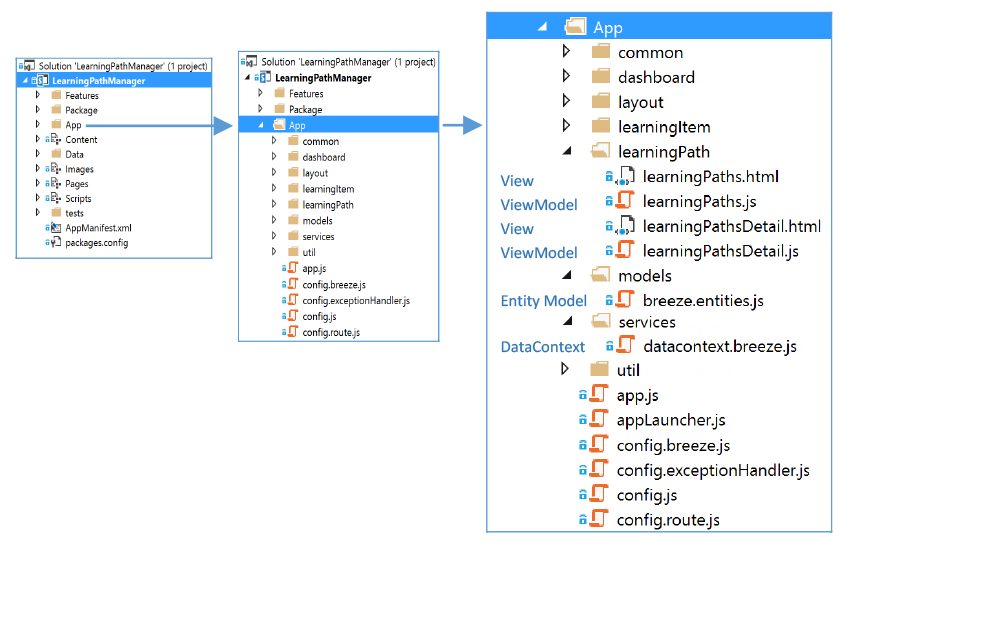 Learning Path Manager file paths